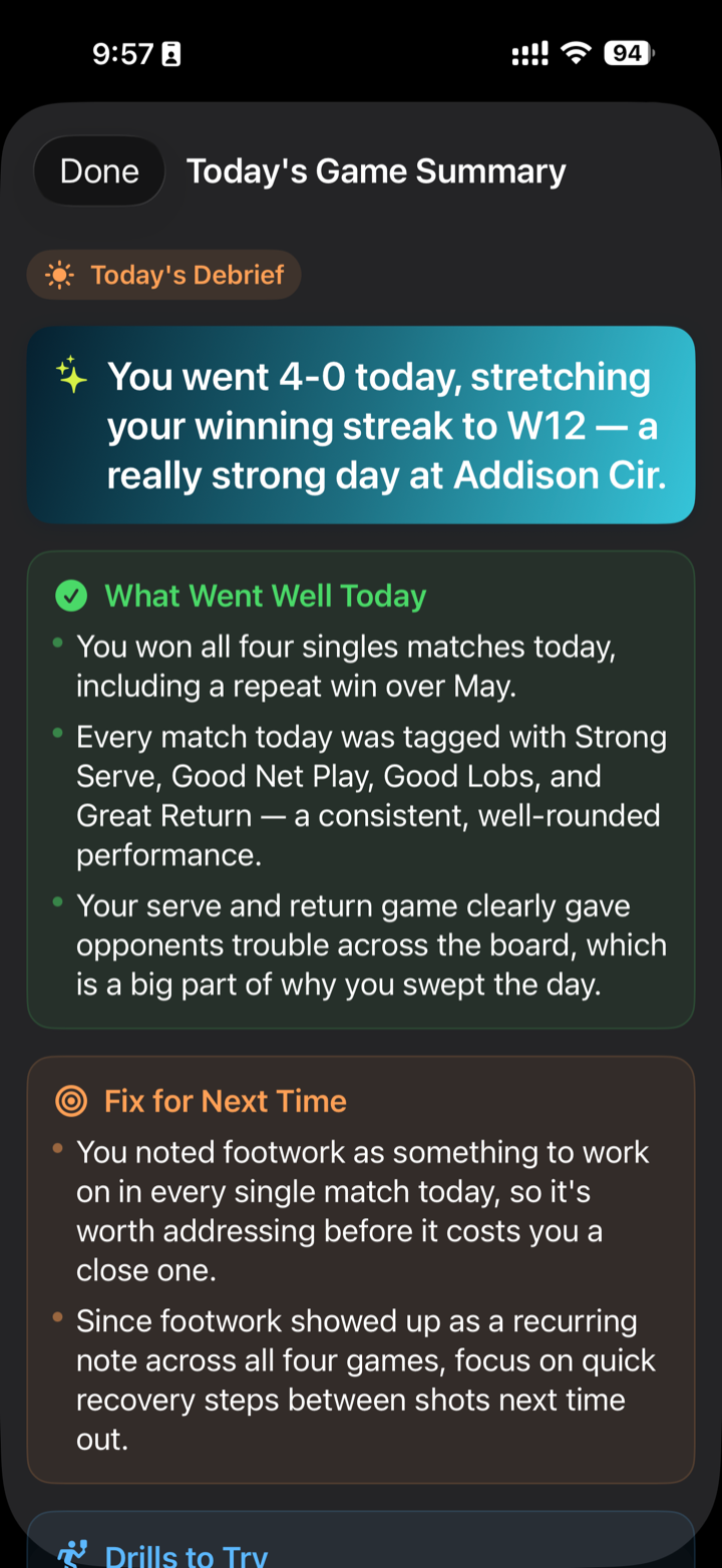 Today's Game Summary screen: an AI debrief reading "You went 4–0 today, stretching your winning streak to W12" with What Went Well and Fix for Next Time sections.
