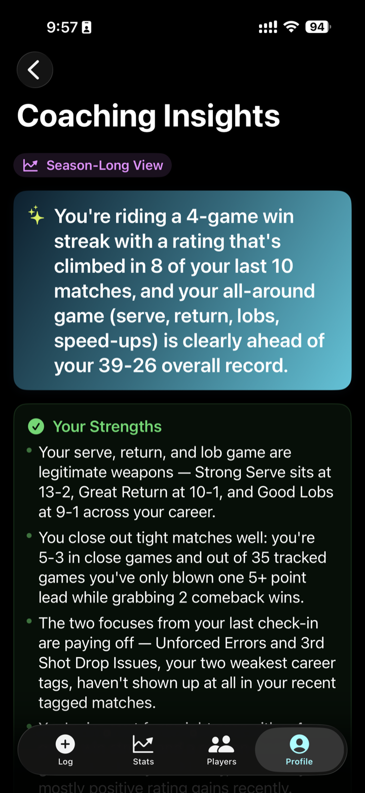 Coaching Insights screen showing a season-long view: a 4-game win streak, strengths like Strong Serve at 13-2 and Great Return at 10-1.